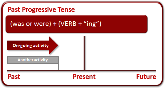 learn-tense-with-fun-and-learn-portal-lecture-3