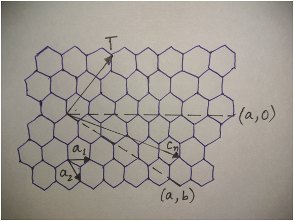 carbon nanotube axis