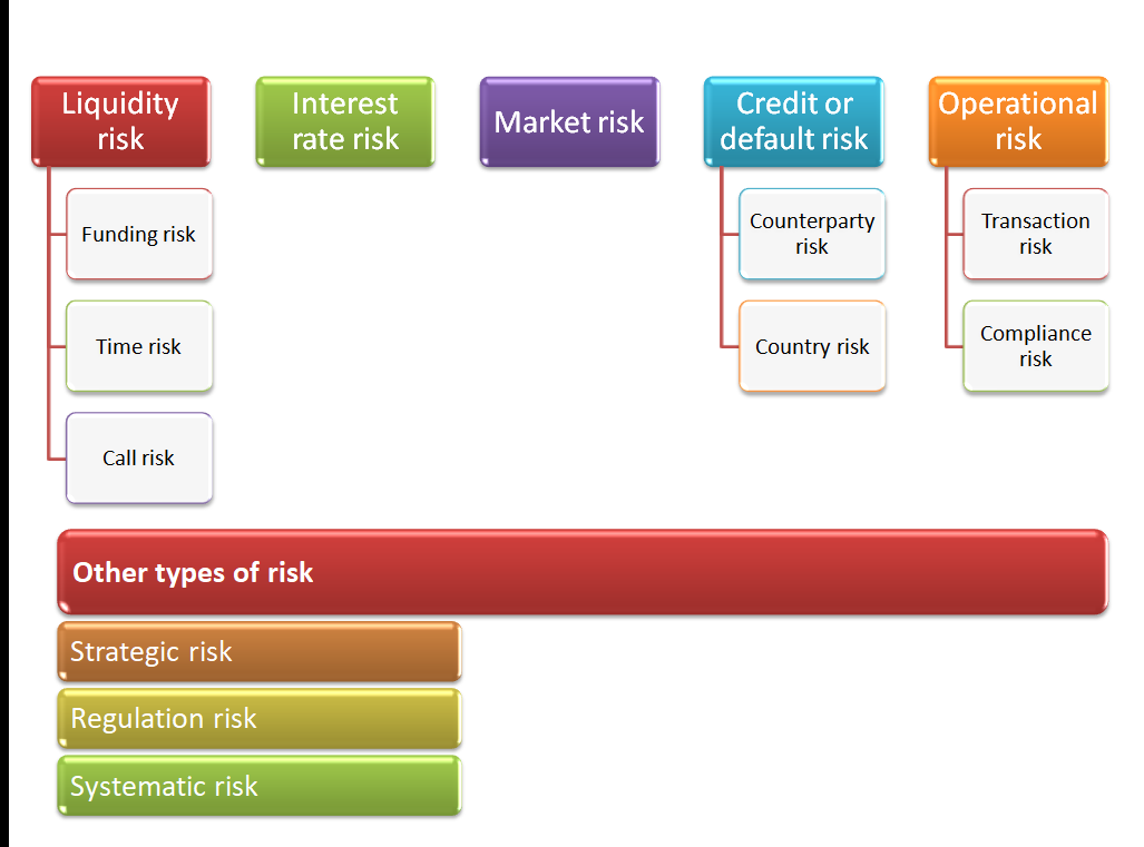what is finance risk management banking