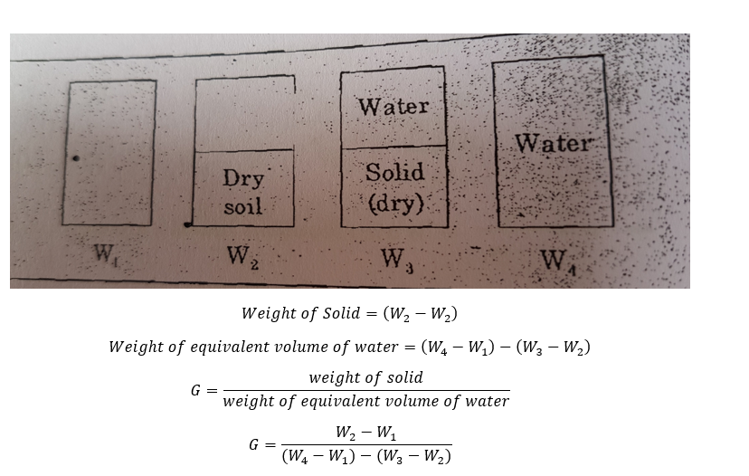 specific-gravity-determination-and-measurement-of-unit-weight-of-soil